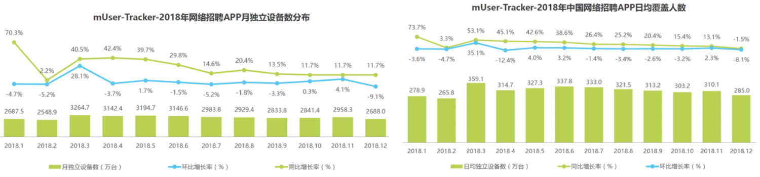 竞品分析 | 智联招聘、前程无忧、Boss直聘使用报告