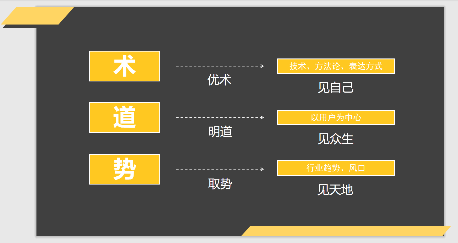 拆解360、小米、微信和绿洲的产品运营战略，总结出这些干货