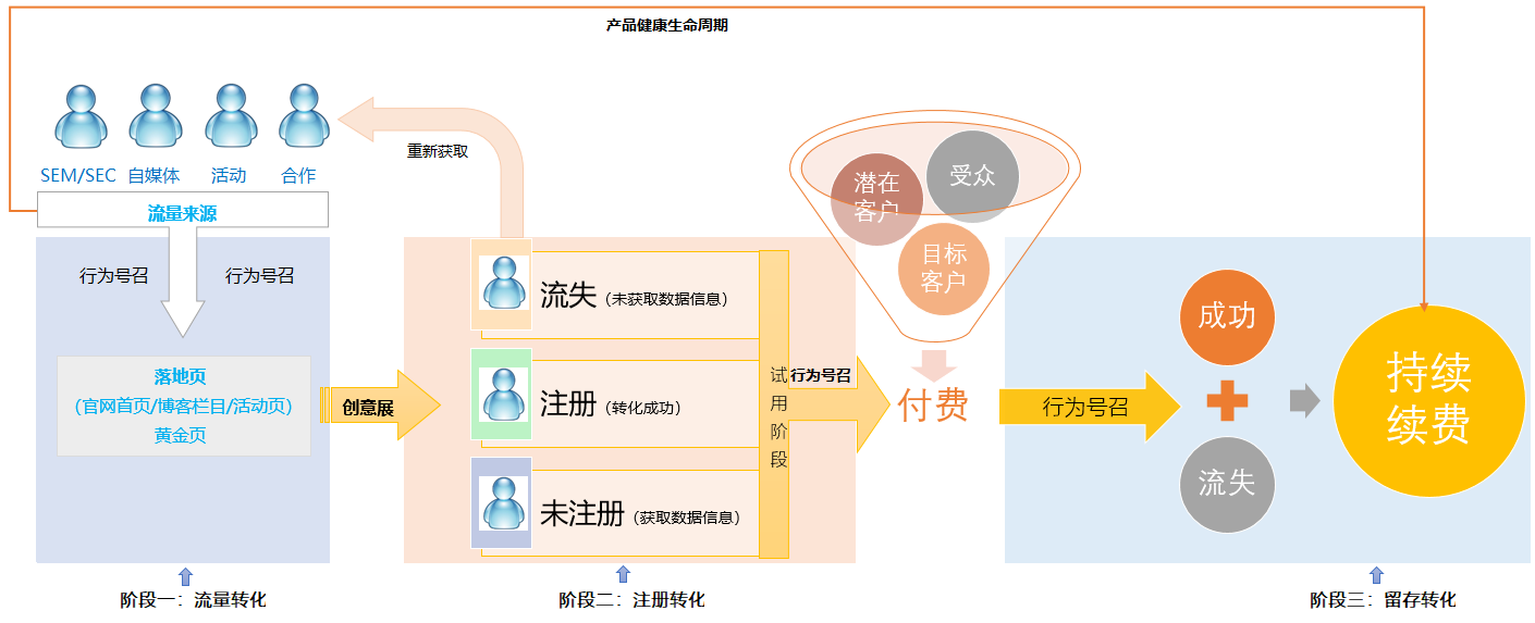 四字箴言，打通B端产品运营的任督二脉