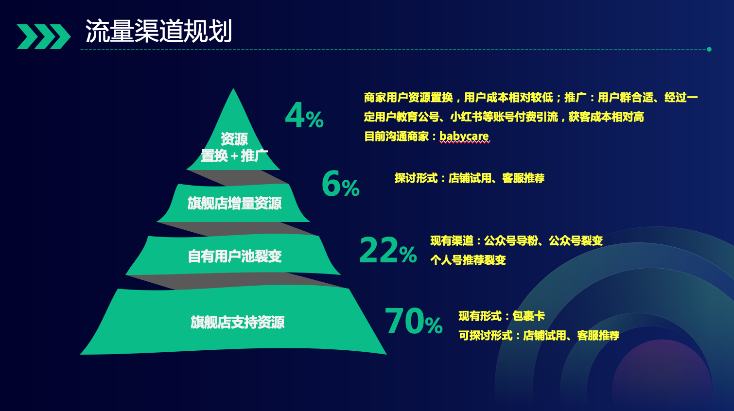 2021年，企业做好私域电商的六大关键点