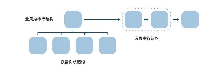 【工作小结】简化到不能再简化，还是很复杂？如何应对复杂B端表单设计（下）