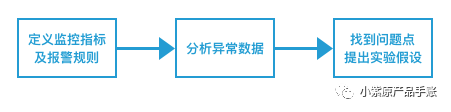 增长案例丨为KEEP设计一场增长实验