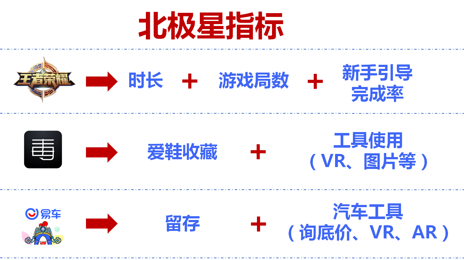 这是一个低预算也能完成增长的模型……