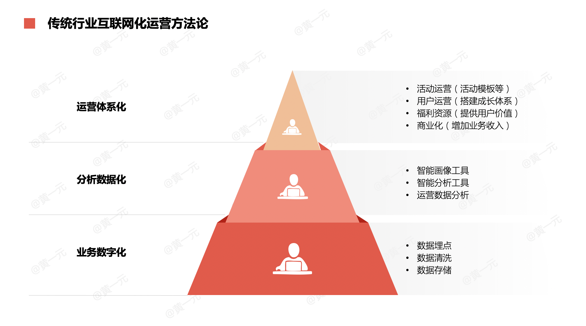 垄断行业也要做运营：传统行业数字化转型之路