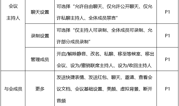 PRD：腾讯会议APP产品需求文档