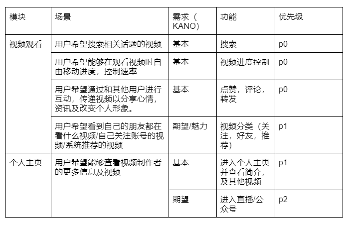 利用PRD文档拆解微信视频号方式，你学会了吗？