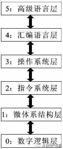 AI 硬件产品经理需要知道的技术能力模型