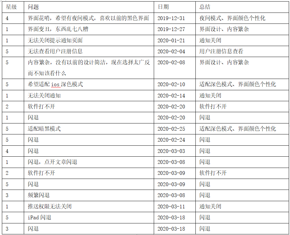 产品分析报告 | 开眼Eyepetizer，精选短视频内容社区，让你大开眼界