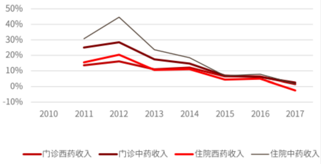 中药品牌，必有一战