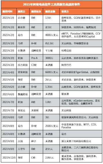 2022最新Shopline产品分析报告