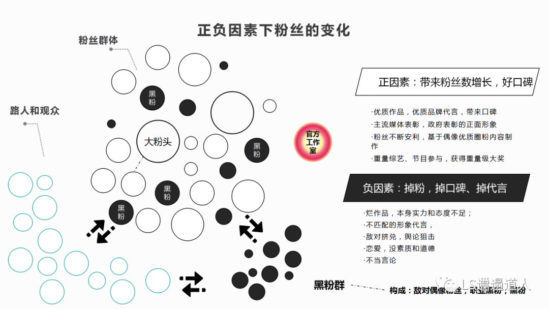 中国养成系现象级综艺全面分析：创造营和青春有你系列