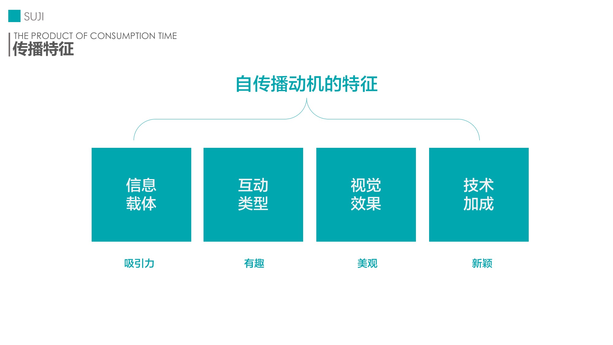 H5传播从刷屏到衰亡，我们还能怎么做？