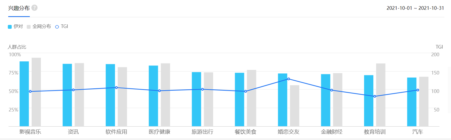 伊对运营模式分析 - 教你如何从社交APP中杀出一条血路！