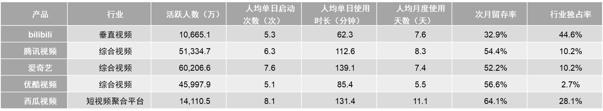 bilibili产品分析 | 一入B站深似海，看这海如何纳百川