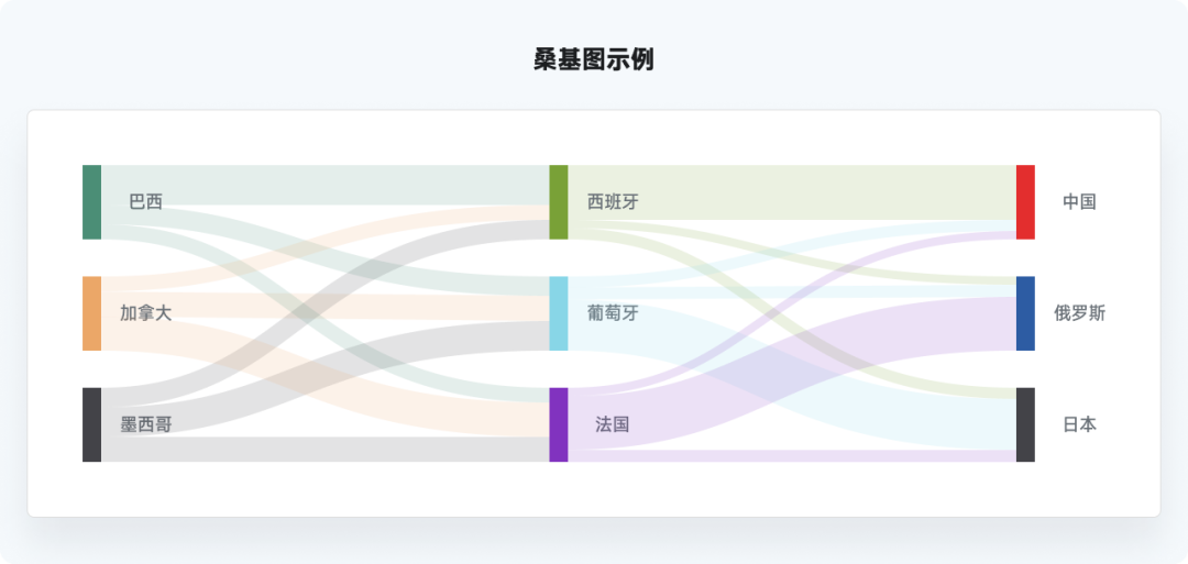 又是全网最实用系列，爆肝的万字图表干货整理