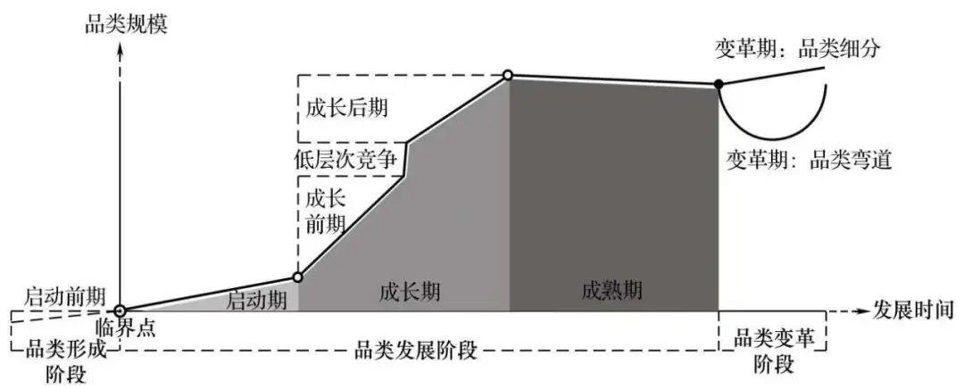 不同阶段的品牌在小红书怎么运营，这个实战打法速看！