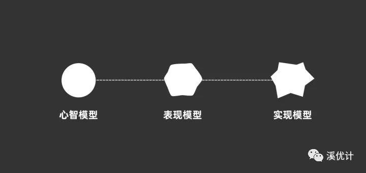 生活中的用户心智模型案例与产品设计应用