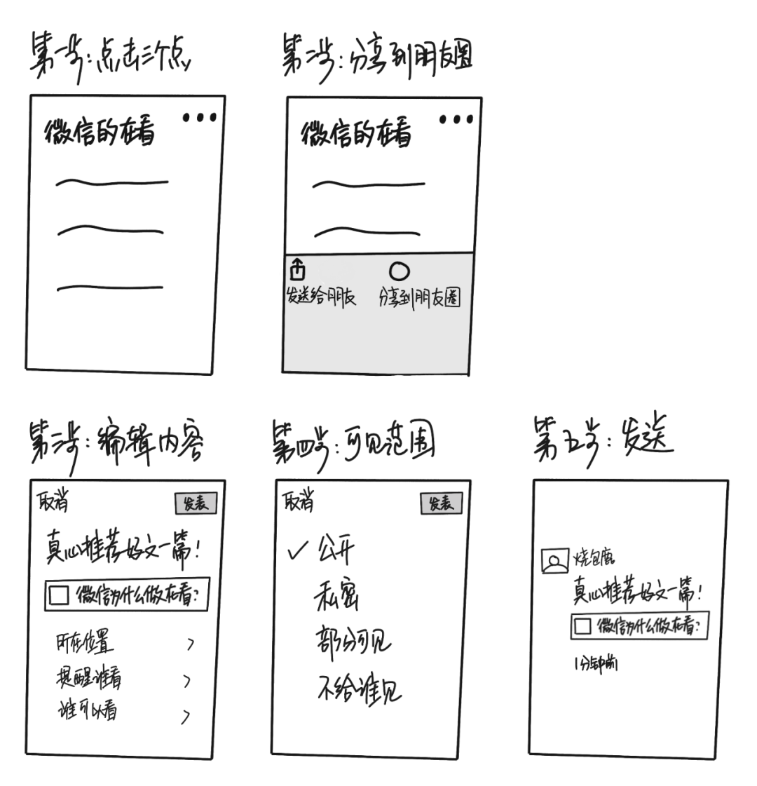 微信公众号的“在看”功能，出于怎样的需求？