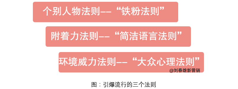 社群商业化，怎样才能引爆？