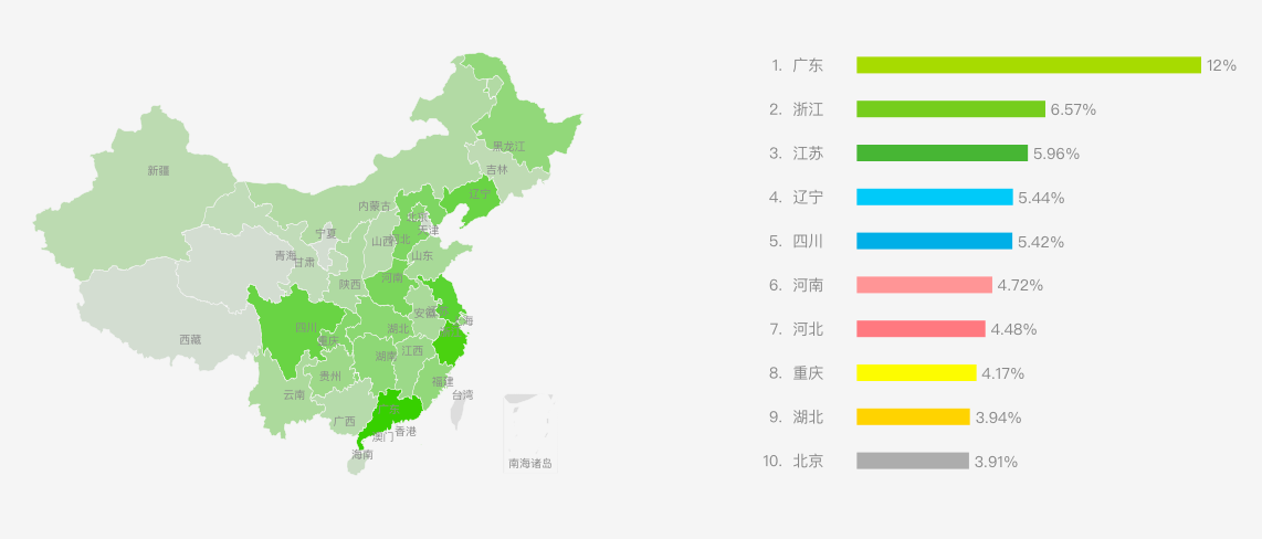 国庆出行竞品分析报告：神州租车 VS 一嗨租车