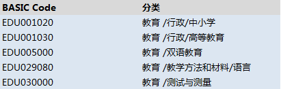 内容型产品中分类管理的分析与设计