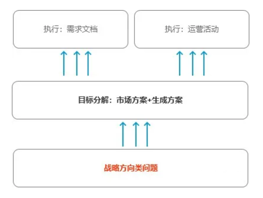 从私人订制咨询，详细认知产品经理未来的发展！