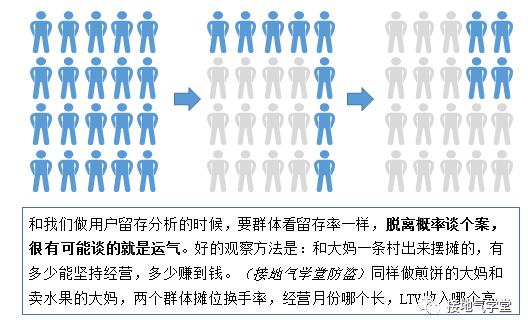 小王摆摊失败了，用数据分析找出问题