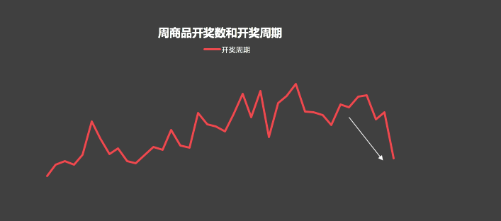 增长——运营工作的价值源点