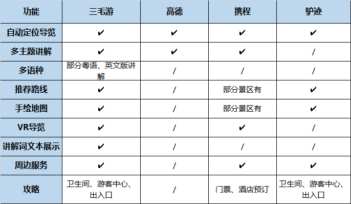 智慧导览产品分析调研