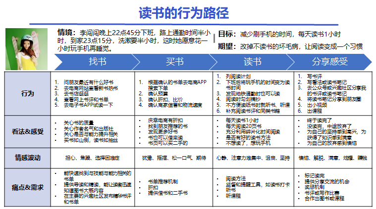 如何在逐物不返的年代抓到需求的本质？