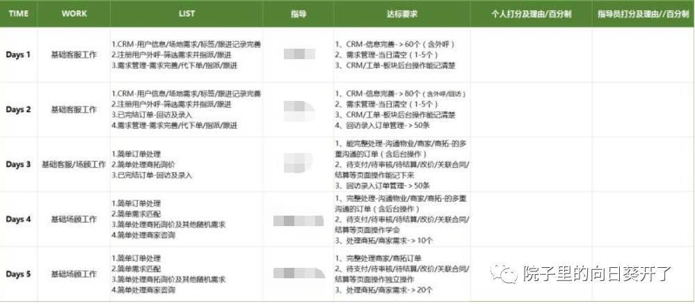 团队管理三把斧：管理思维、管理工具、团队建设