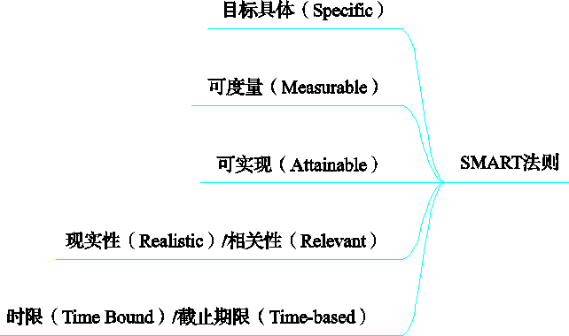 数据思维，增长运营中的指南针