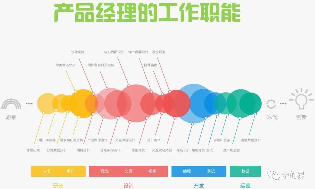 如何正确给产品经理提需求