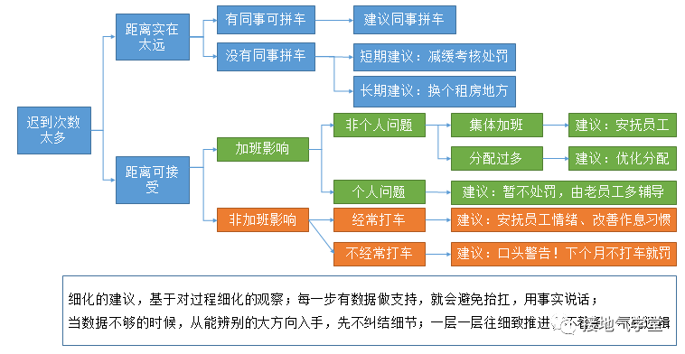 数据分析报告写作攻略（四）：怎么用策略性思维提建议？ 