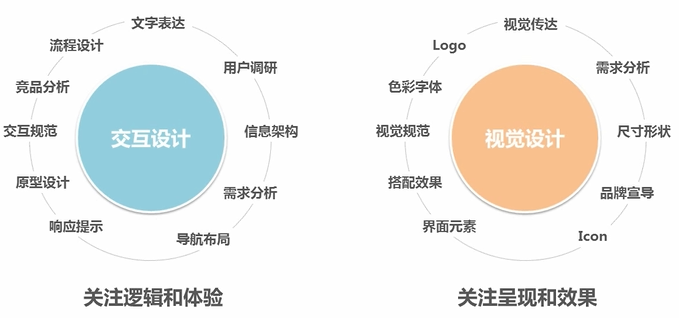 从0设计App（7）：基于产品定位做 UI 设计