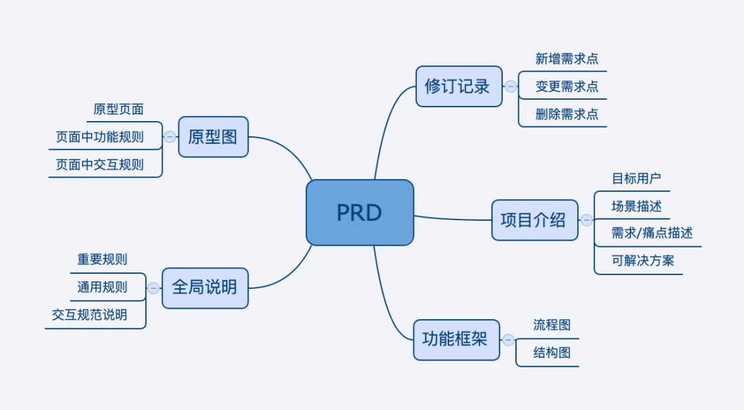 什么？产品还要被打分？