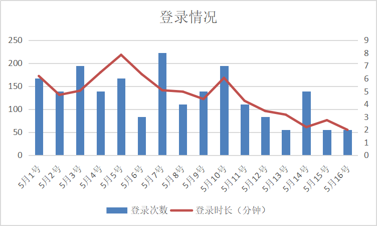 用户召回体系：打造一个大而全的用户召回矩阵