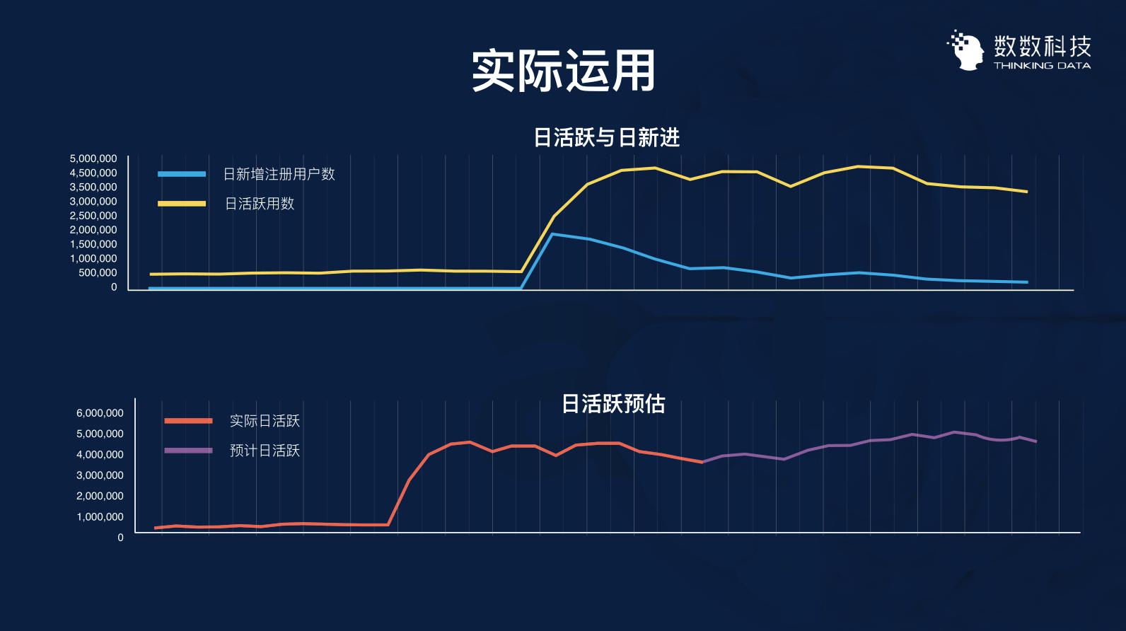 3个案例，讲透如何用数据留住用户