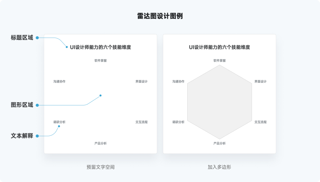 又是全网最实用系列，爆肝的万字图表干货整理