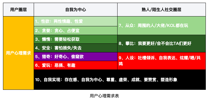 用户留不住？试试这9种促活技巧