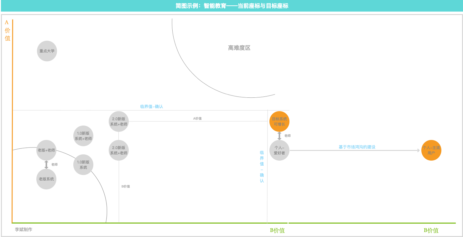 产品定位的方法及路线规划的4个工具模型