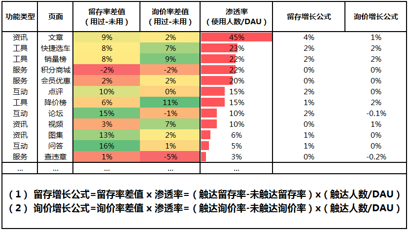 这是一个低预算也能完成增长的模型……