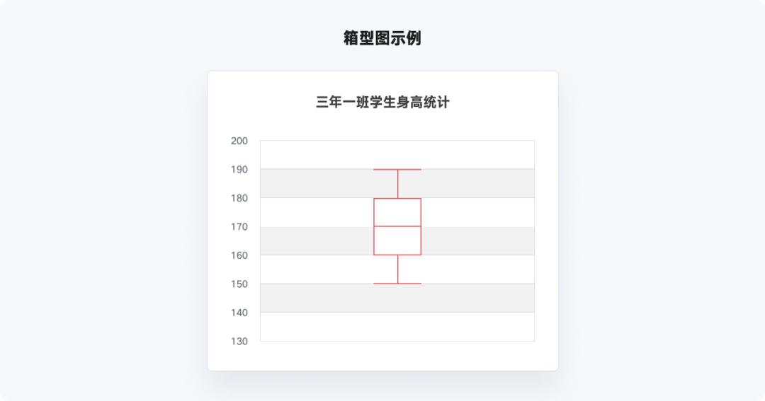 又是全网最实用系列，爆肝的万字图表干货整理