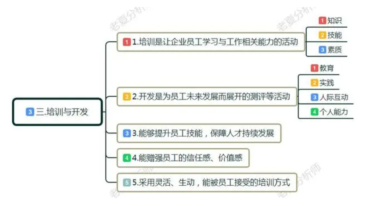 从私人订制咨询，详细认知产品经理未来的发展！