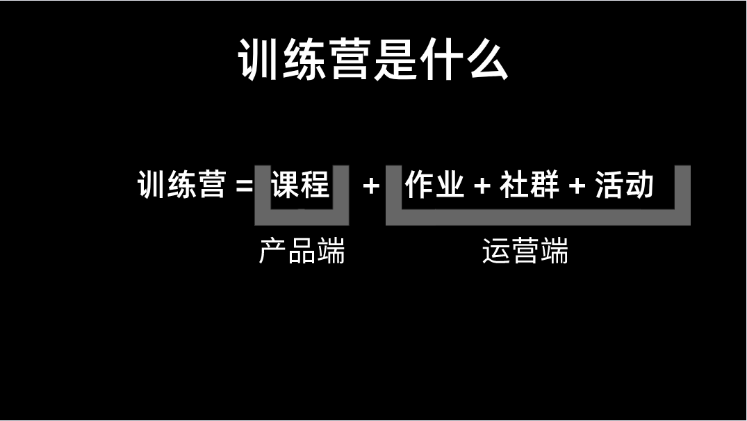 2手抓+3个心法，转化率提升50%训练营实战打法