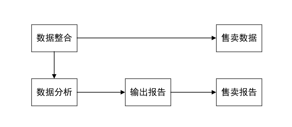 产品汪的”野蛮生长”复盘：从自我评估到公司需求