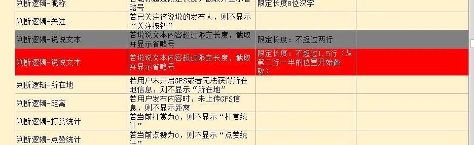 想要让研发人员更高效？需要文档需要注意这4点