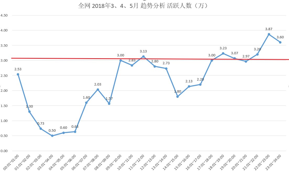 产品分析报告 | 开眼Eyepetizer，精选短视频内容社区，让你大开眼界