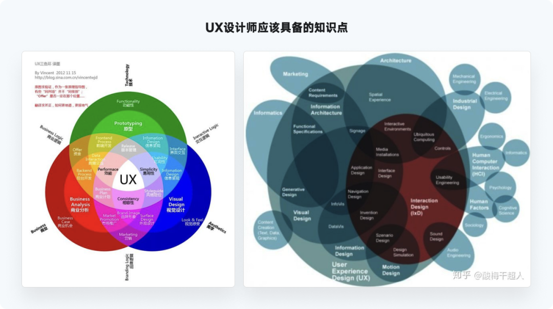 又是全网最实用系列，爆肝的万字图表干货整理