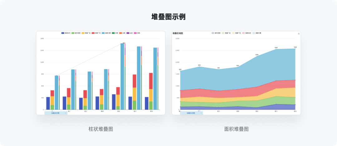 又是全网最实用系列，爆肝的万字图表干货整理